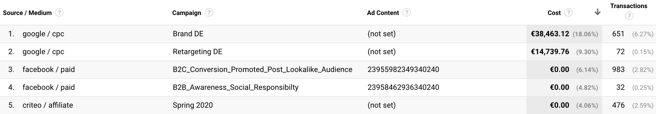 Campaign id now now available in Google Analytics
